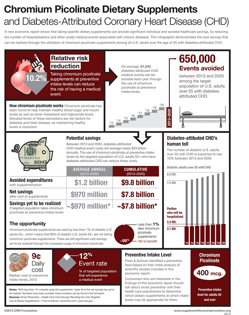 01B-2ChromiumPicolinateInfographic.jpg