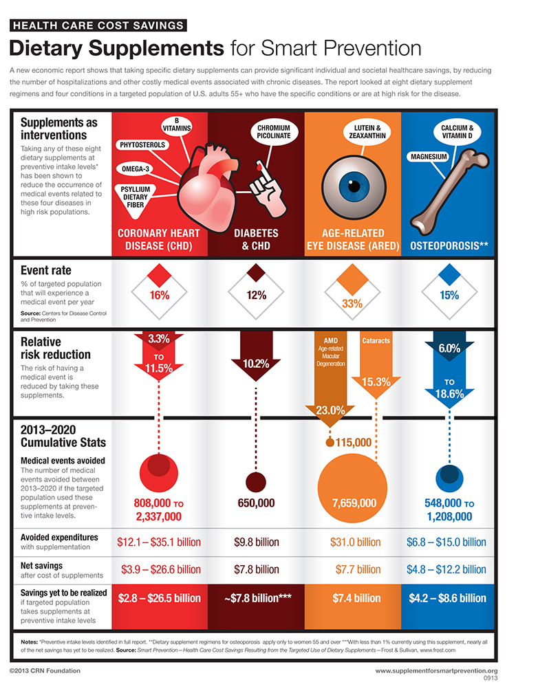 01B-2SmartPreventionOverviewInfographic_0.jpg