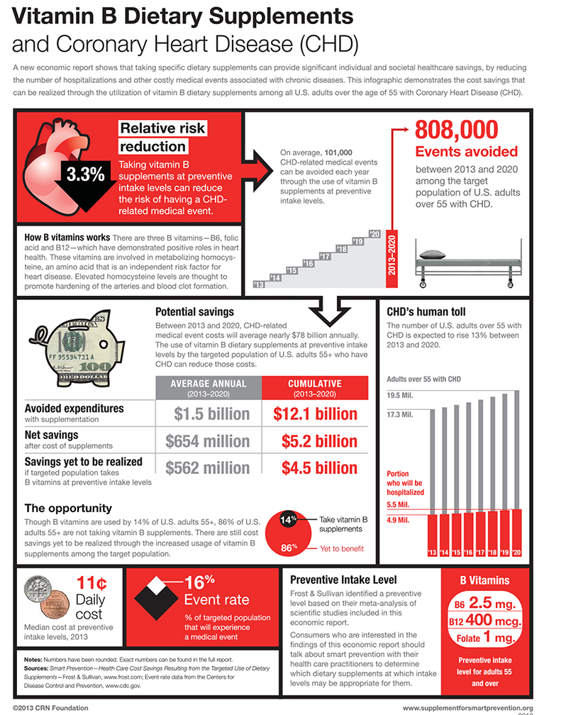 01B-2VitaminBInfographic.jpg