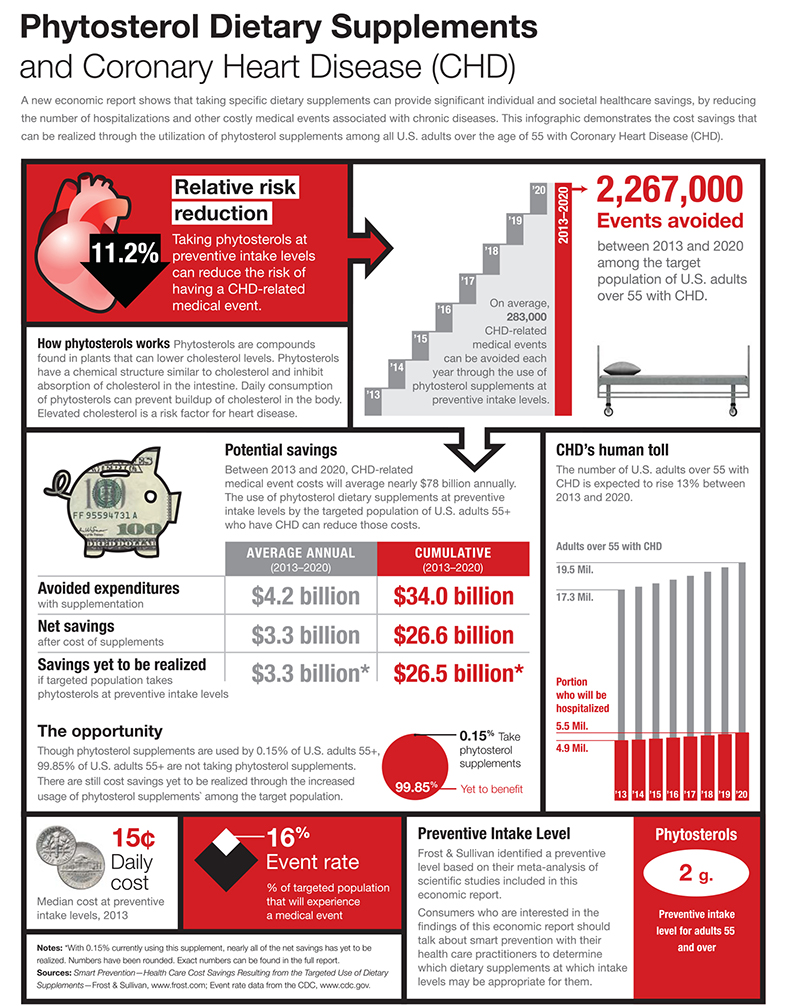 07-PhytosterolsCHD.jpg